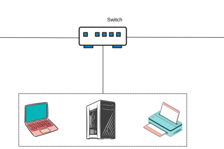 Installation réseau