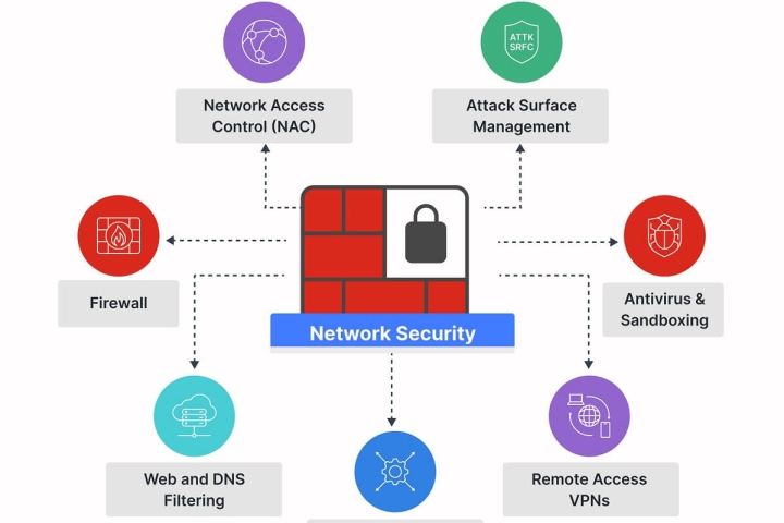 New Trends in Website Design